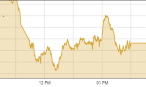 Pakistan Stock Exchange